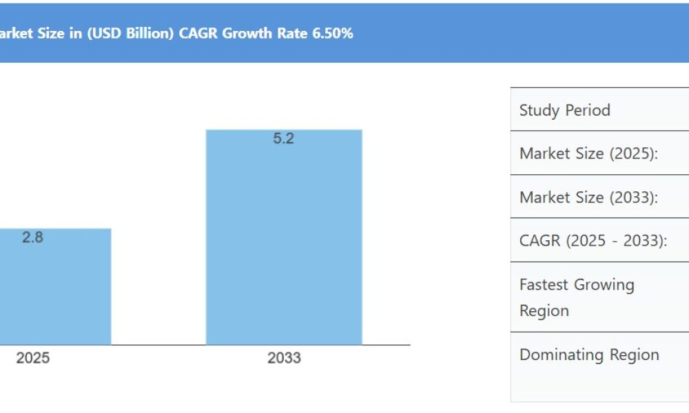 Poultry Vitamin Market