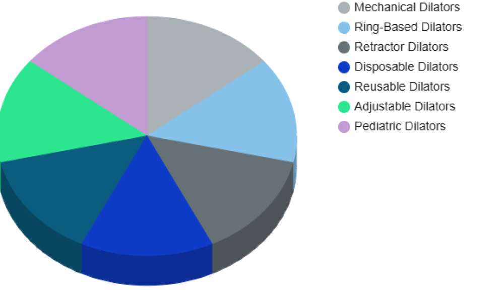 Pupil Dilator Market