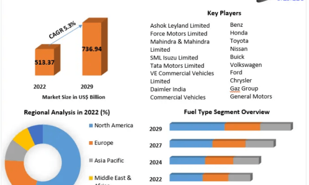Light Commercial Vehicle Market