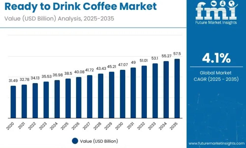 ready-to-drink-coffee-market-val (1)