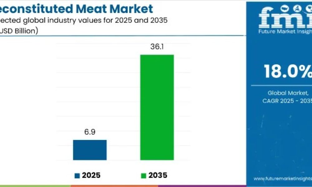 reconstituted-meat-market