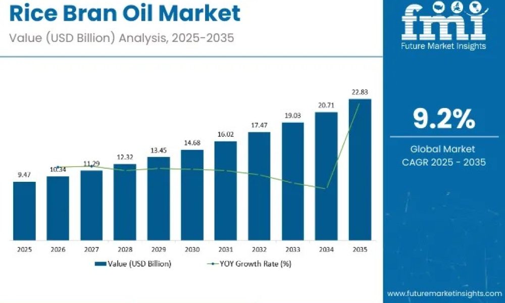 rice-bran-oil-market