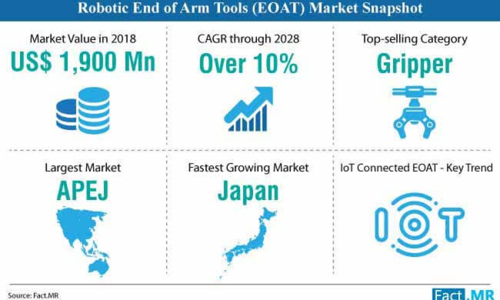 robotic-end-of-arm-tooling-market-snapshot