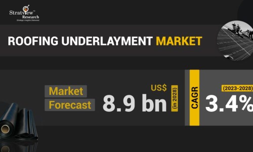 Roofing Underlayment Market Size & Forecast