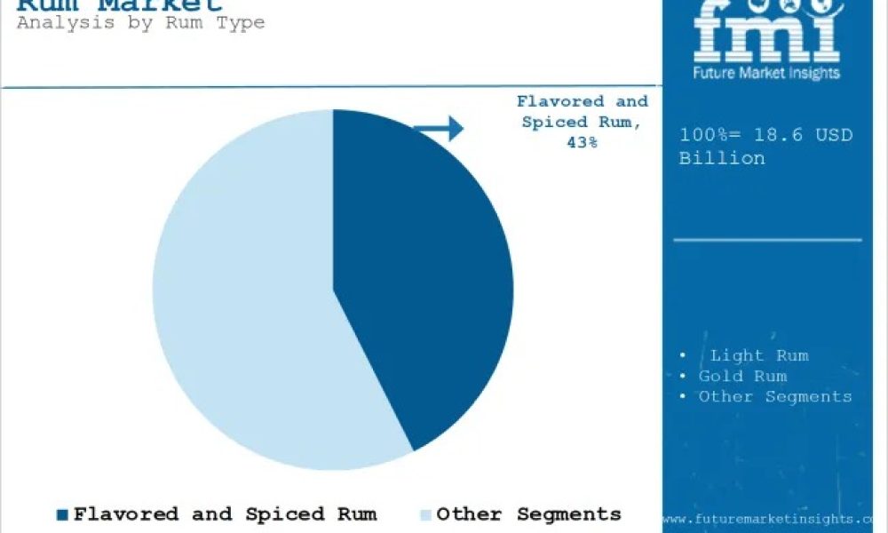 rum-market-analysis-by-rum-type