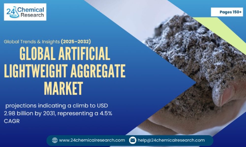 Artificial Lightweight Aggregate Market - 24chemicalresearch
