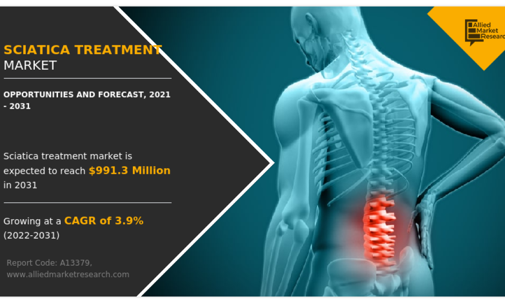 Sciatica Treatment Market