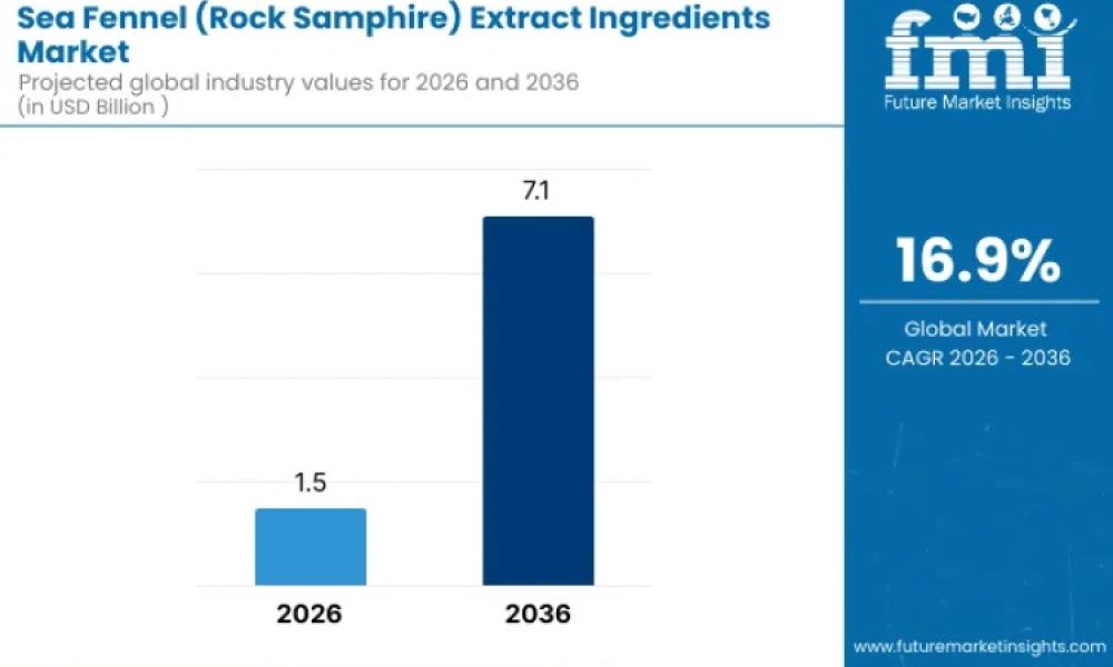 sea-fennel-rock-samphire-extract