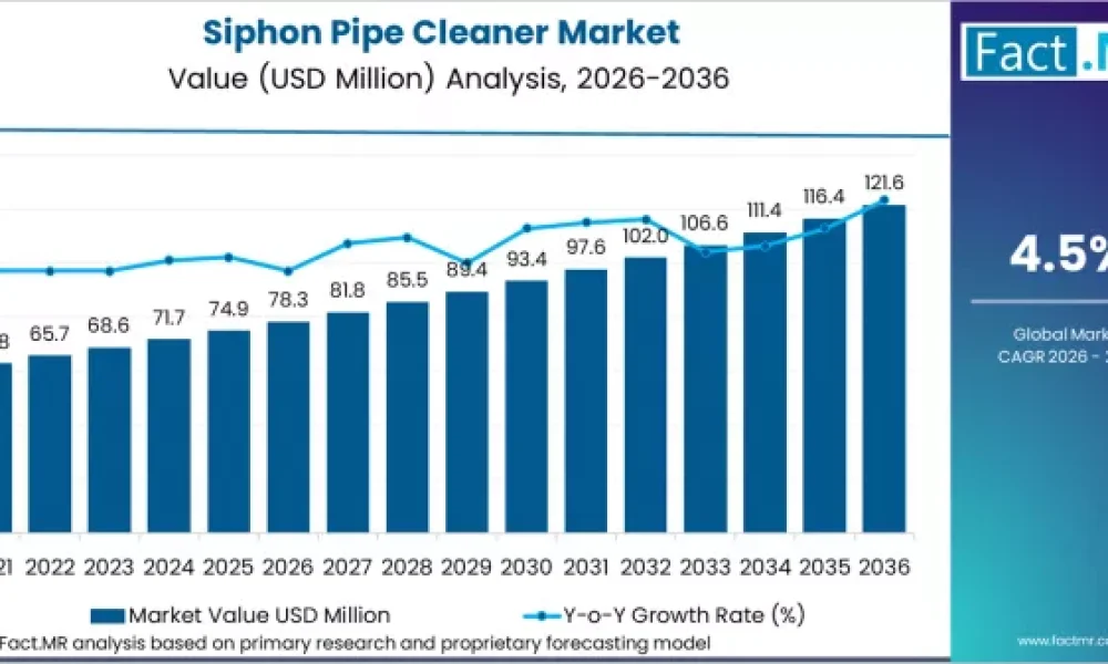 siphon-pipe-cleaner-market-market-value-analysis