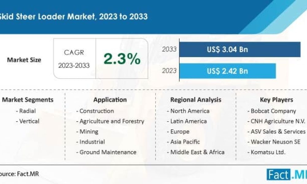 skid-steer-loader-market-forecast-2023-2033