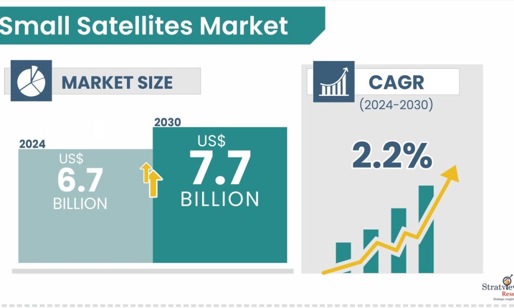 small satellites market1