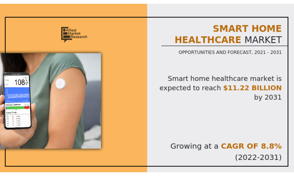 https://www.alliedmarketresearch.com/assets/sampleimages/smart-home-healthcare-market-1659336617.png?v=1659592725