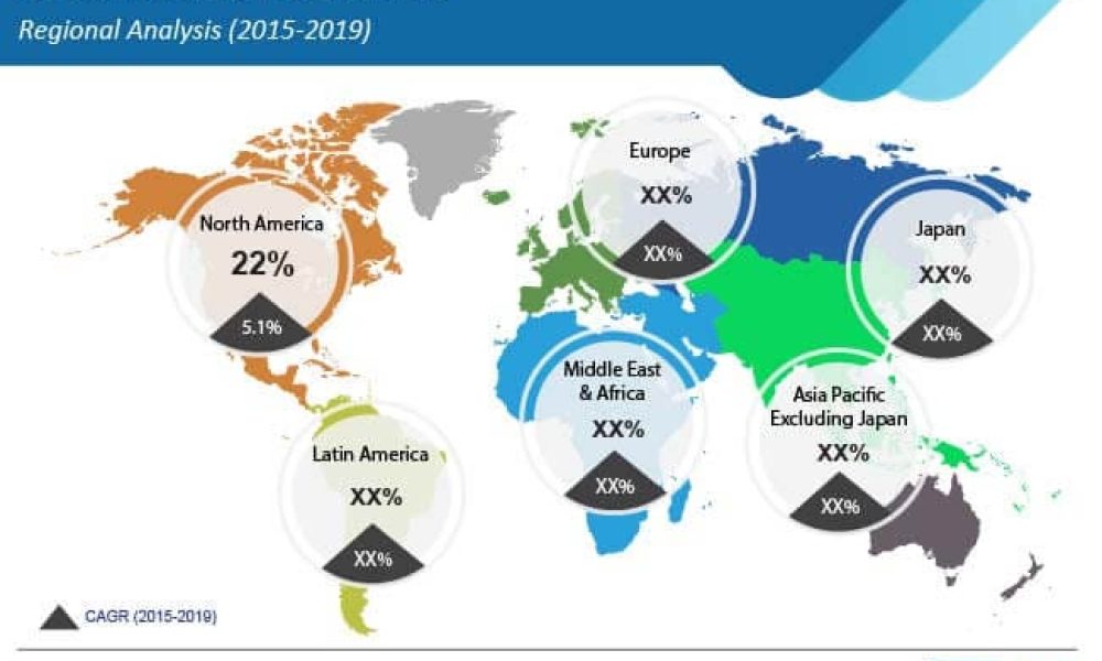 soft-ferrite-market-regional-analysis