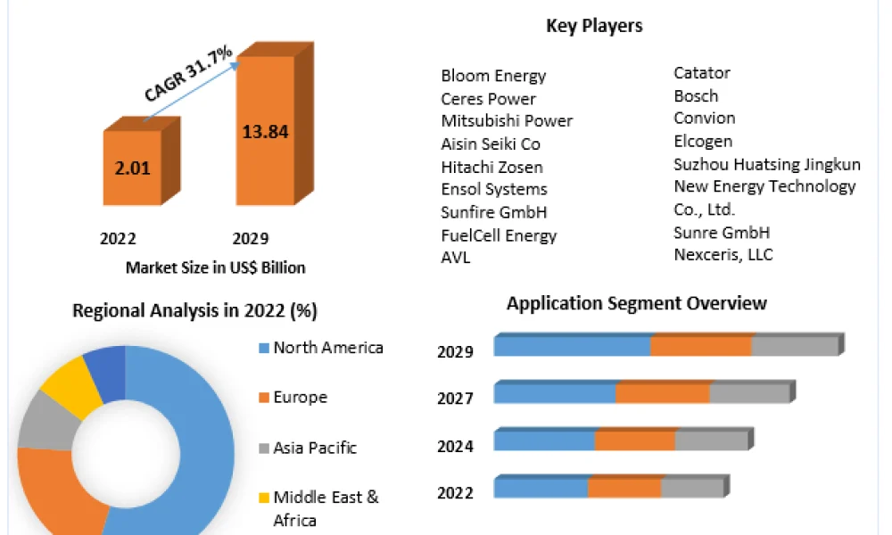 Solid Oxide Fuel Cell Market