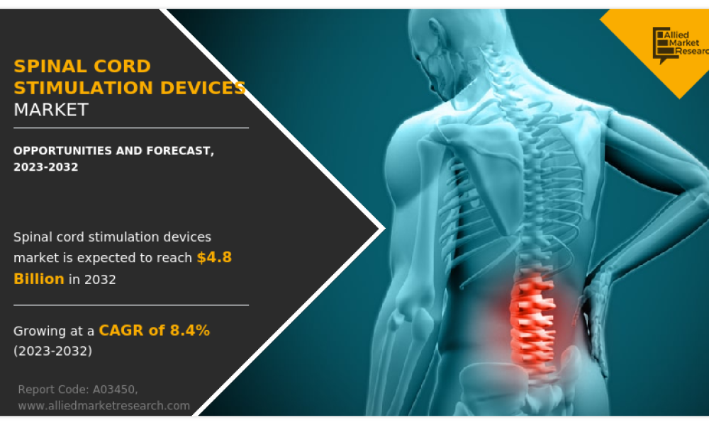 Spinal Cord Stimulation Devices Market