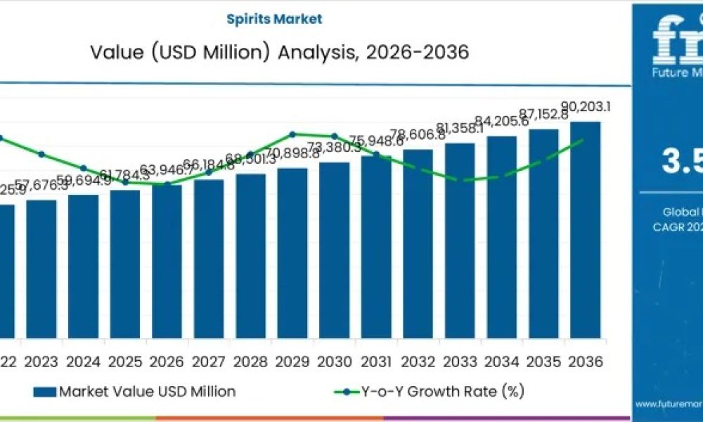 spirits-market-market-value-anal