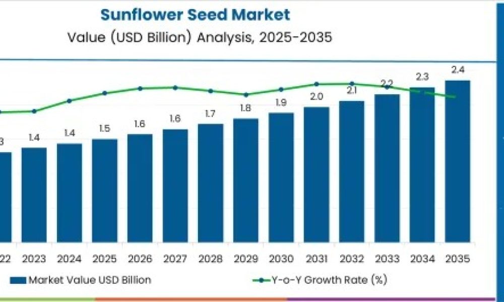 sunflower-seed-market-market-val