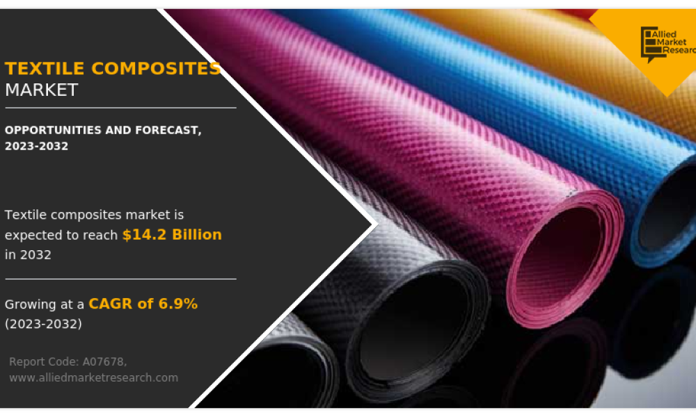 Textile Composites Market