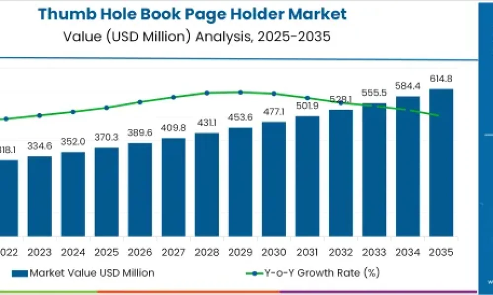 Thumb Hole Book Page Holder Market