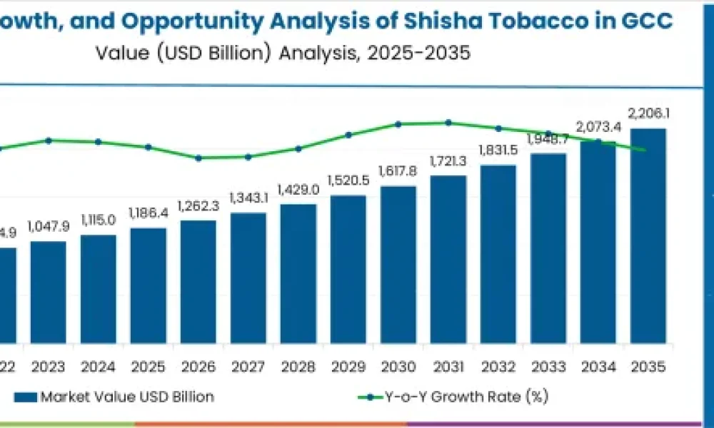 GCC Shisha Tobacco Market