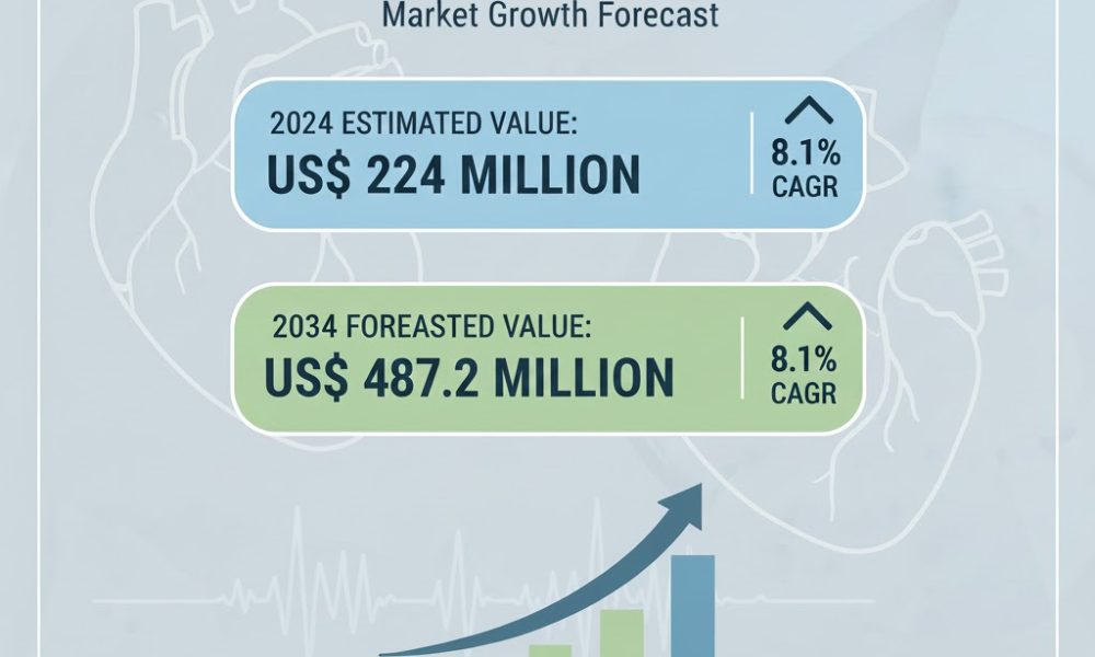 tricuspid valve repair market