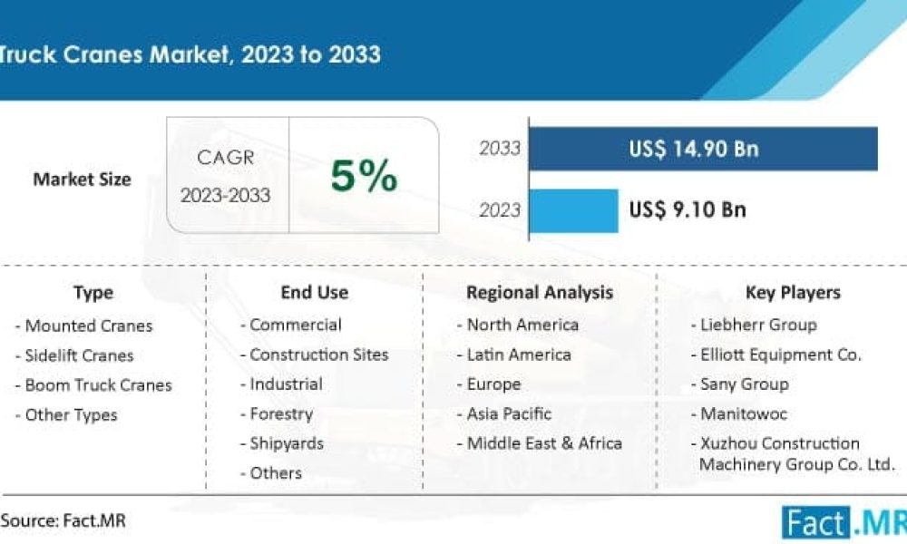 truck-cranes-market-forecast-2023-2033