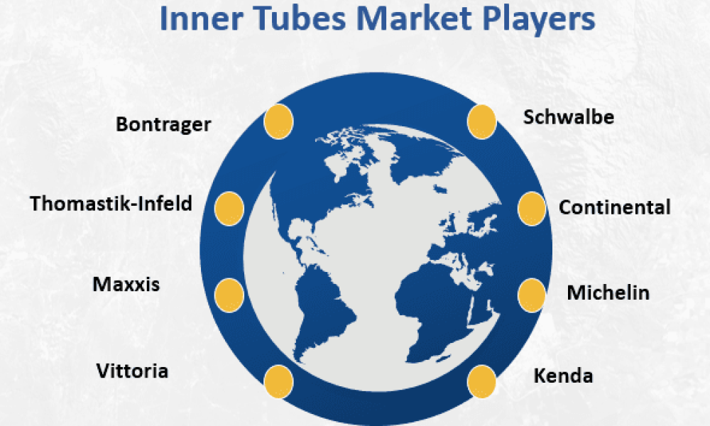Inner Tubes Market