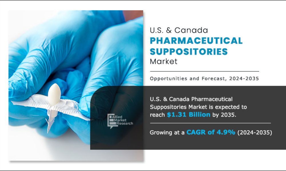 U.S. & Canada Pharmaceutical Suppositories Market