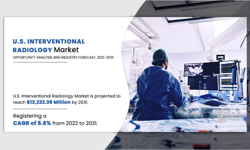 U.S. Interventional Radiology Market