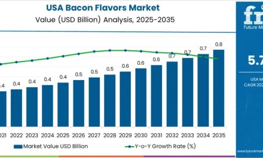 usa-bacon-flavors-market-market