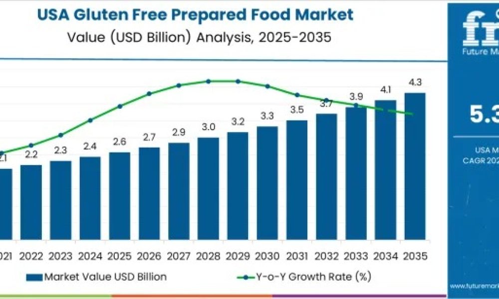 usa-gluten-free-prepared-food-ma
