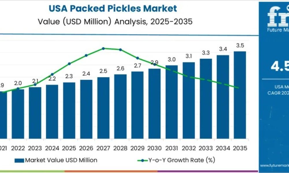 usa-packed-pickles-market-market