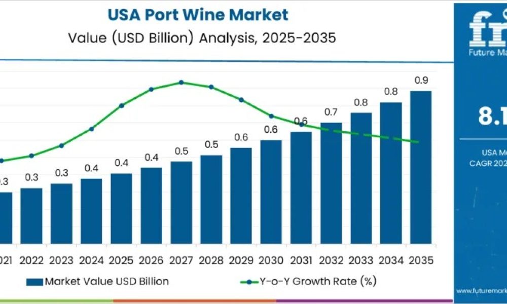 usa-port-wine-market-market-valu