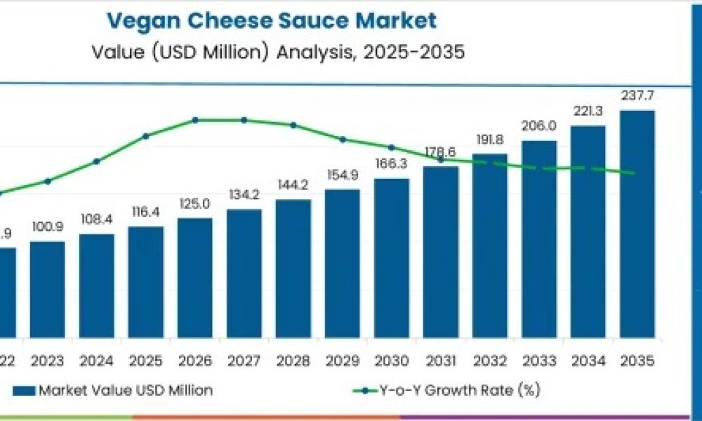vegan-cheese-sauce-market-market