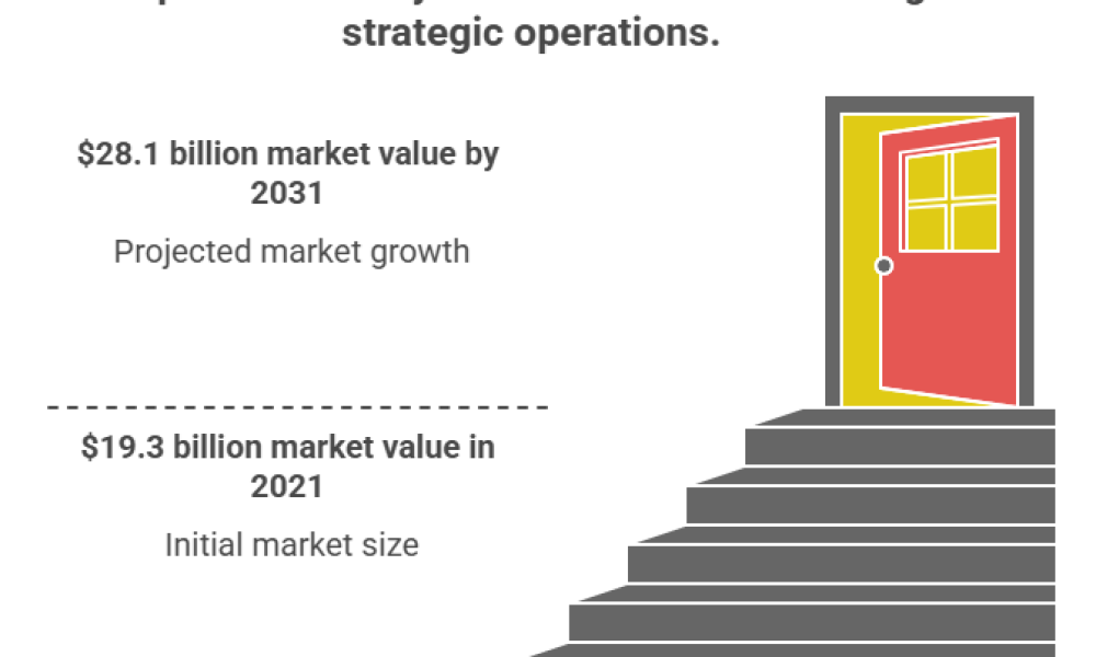 Barrier Systems Market