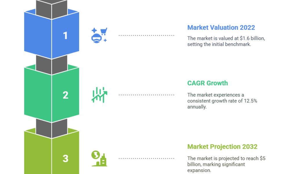Virtual Teller Machine (VTM) Market