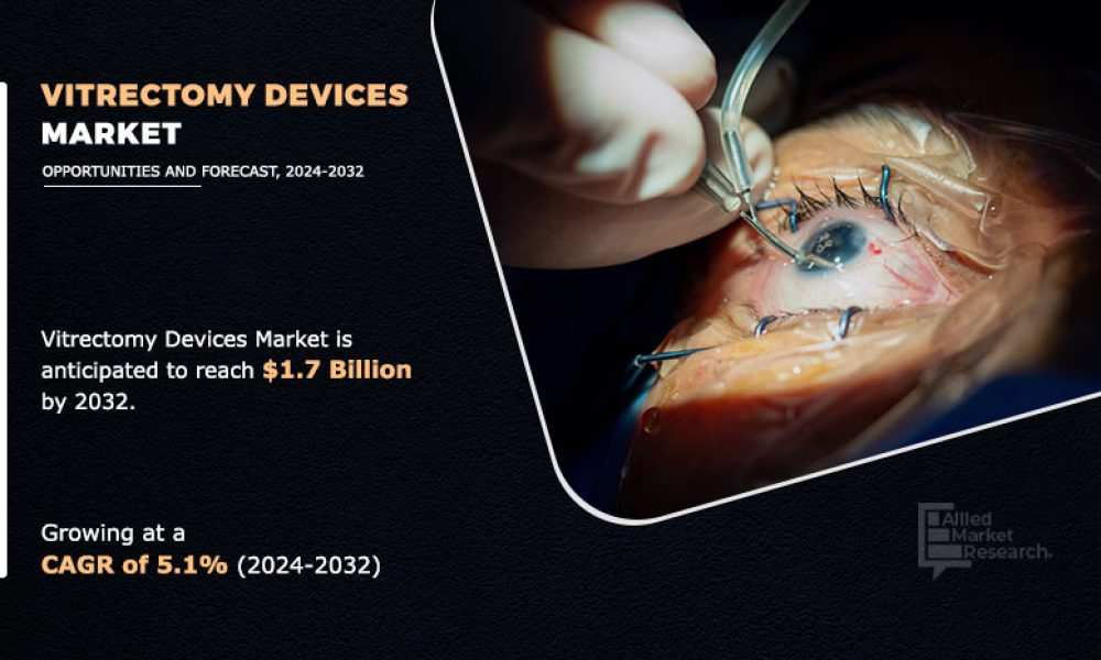 Vitreoretinal Surgery Devices Market