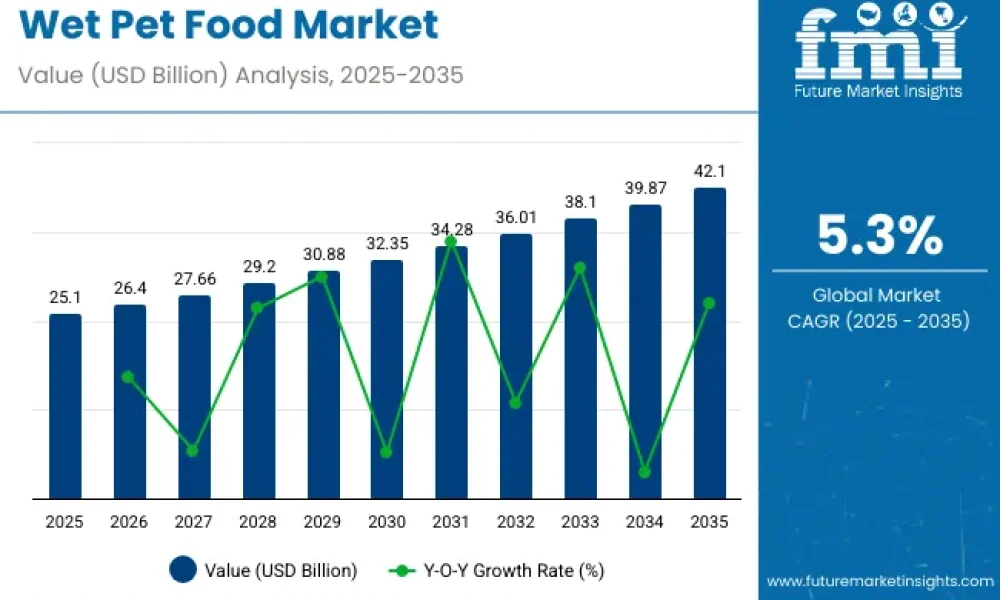 wet-pet-food-market