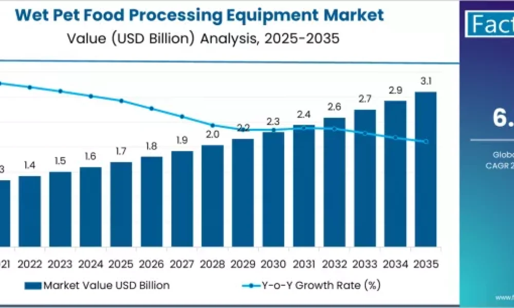 Wet Pet Food Processing Equipment