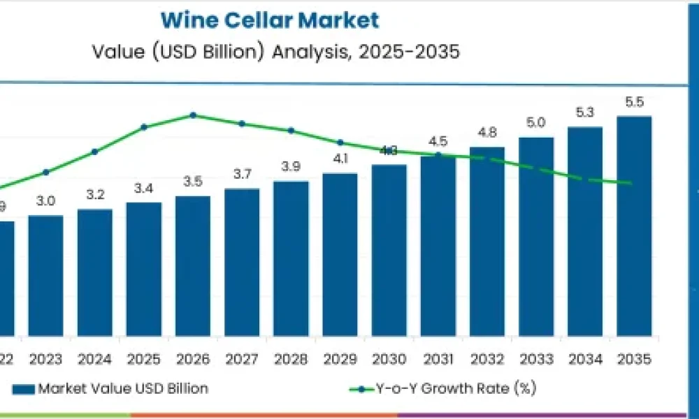Wine Cellar Market