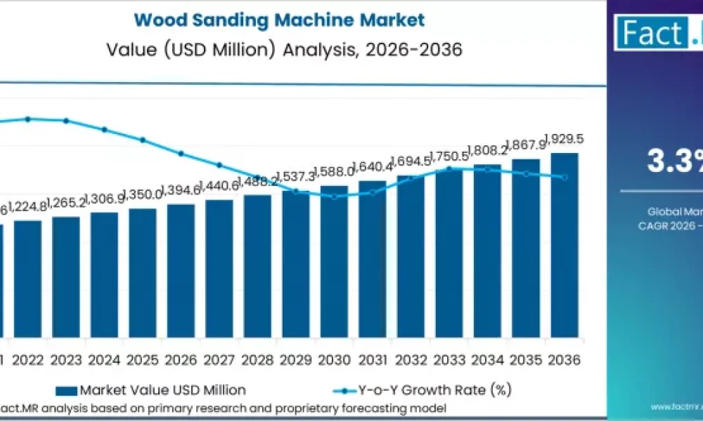 wood-sanding-machine-market-market-value-analysis (1)