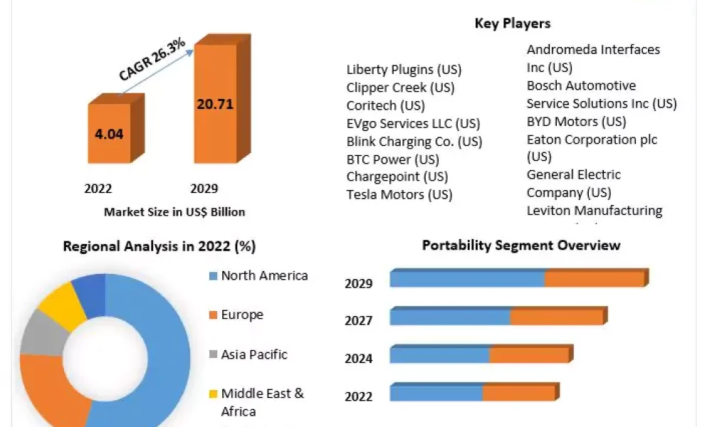 X-ray Detectors Market