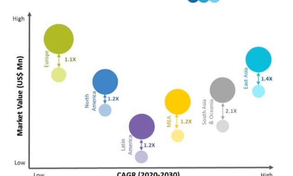 Zeolites Market